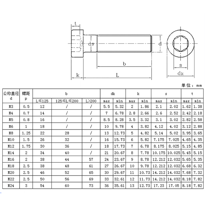 矮頭內六角螺絲