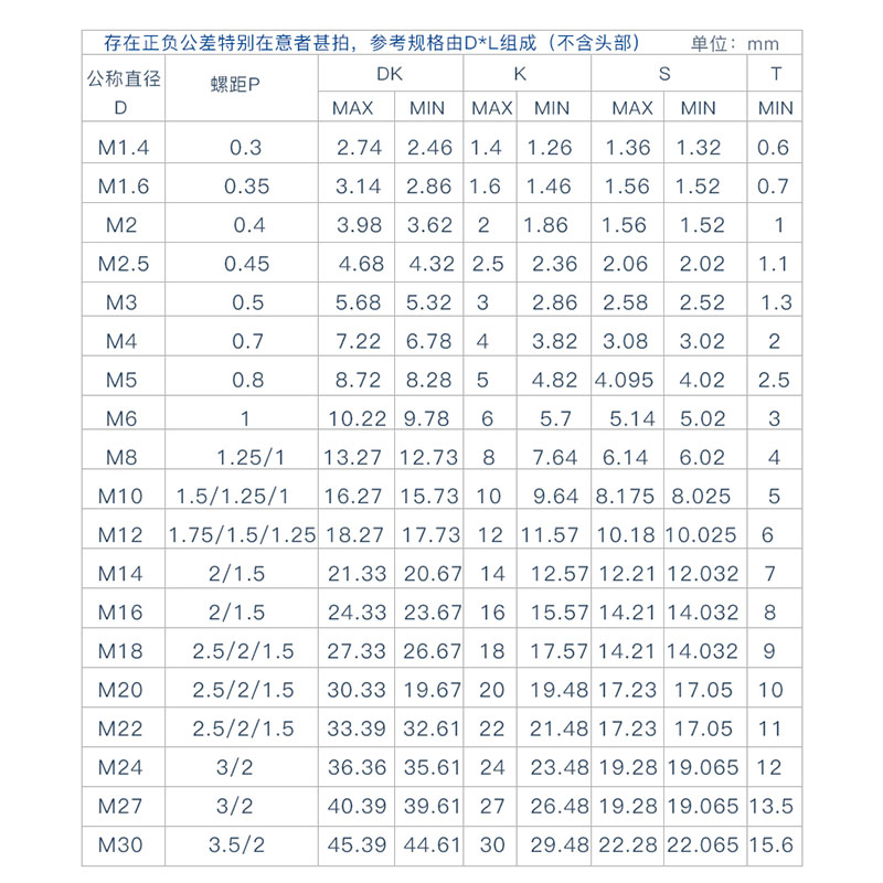 美國進(jìn)口圓柱頭螺絲