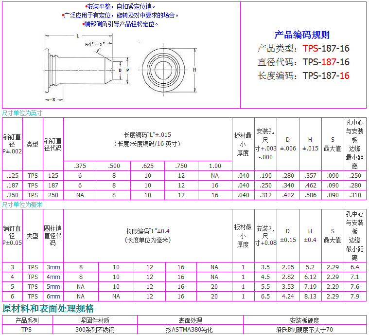 TPS-規格