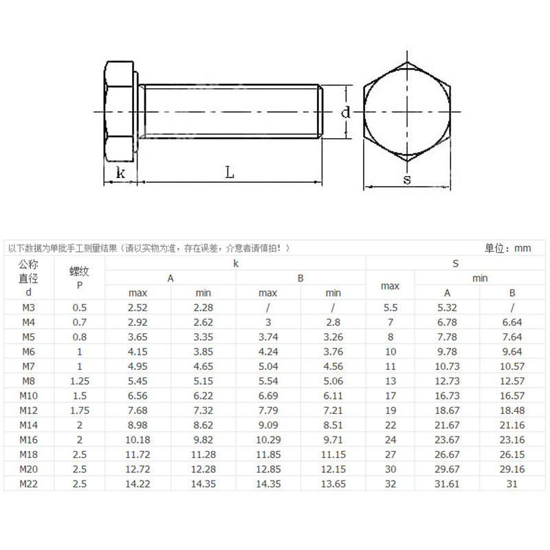 外六角螺栓規格