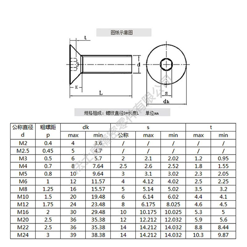 日本進口平頭內六角螺絲規格