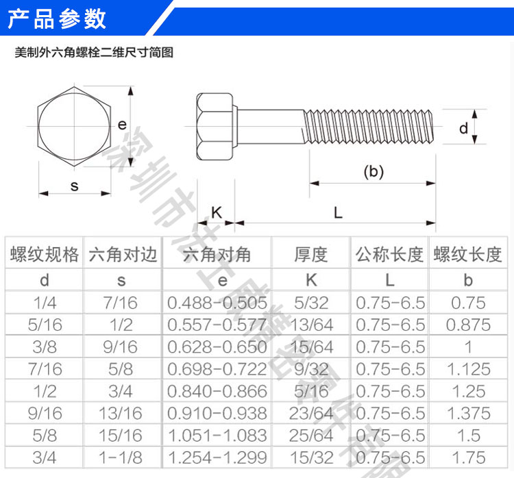 英制外六角螺絲規格