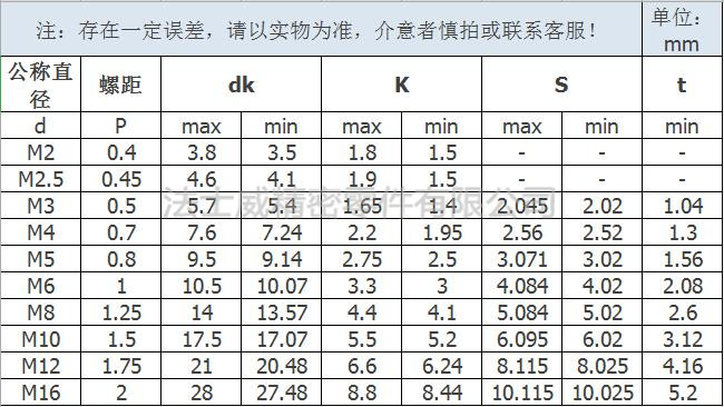 Unbrako圓杯螺絲規格