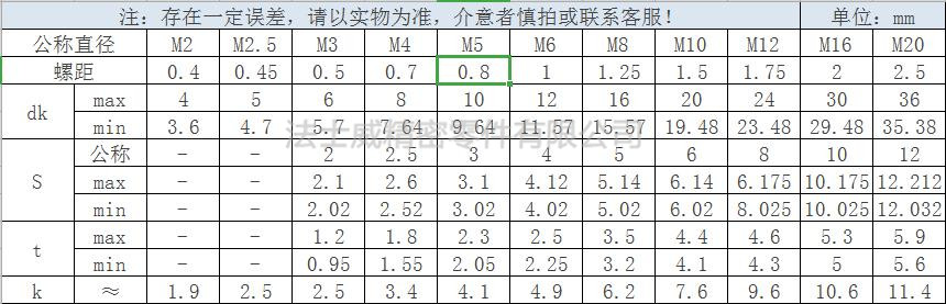 TUZ 12.9級平杯內六角螺絲規格2.jpg