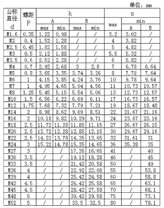 12.9級全牙外六角-參數(shù)..jpg