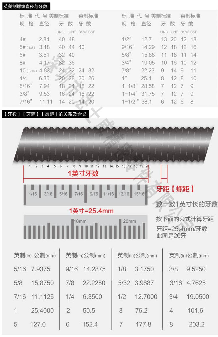 英制外六角螺絲規格2.jpg