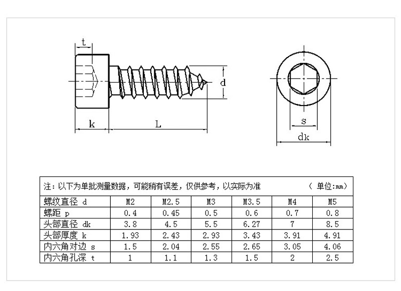 法士威自攻螺絲產品參數2.jpg