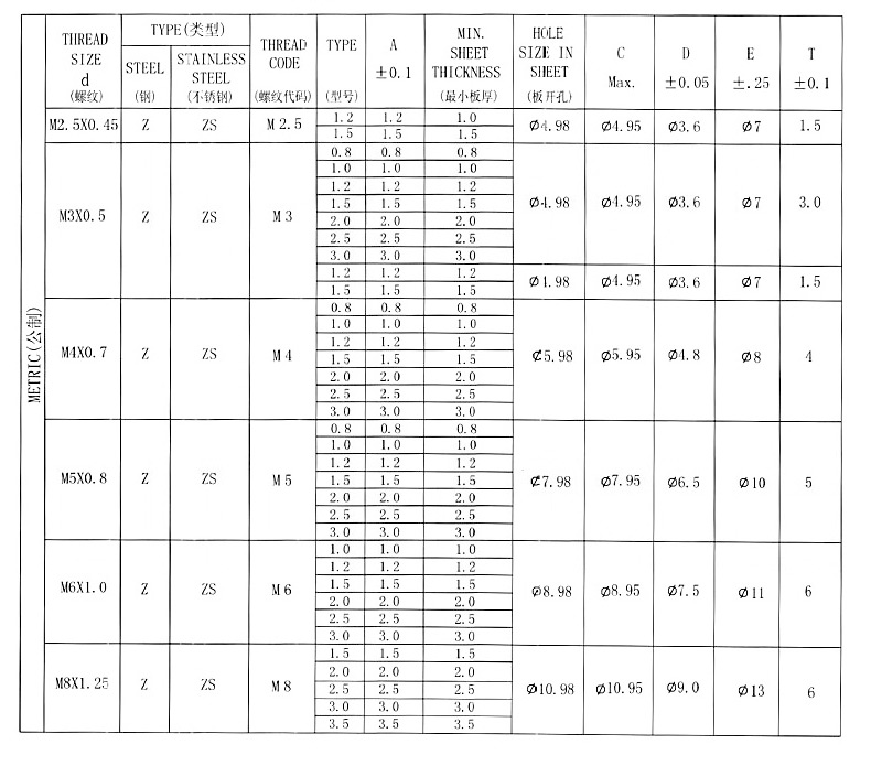 漲鉚螺母規格書1.jpg