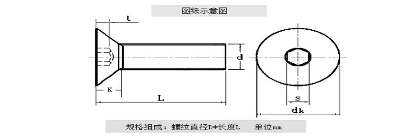 EG品牌平頭內六角螺絲-參數1.jpg