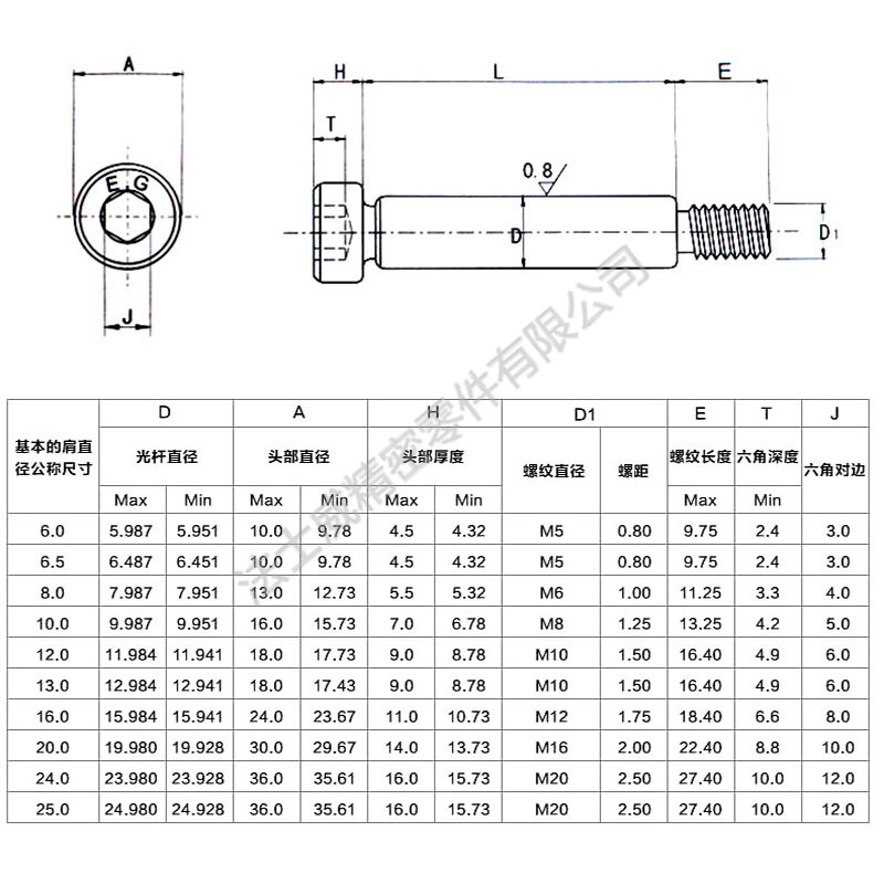  12.9級高強度進口塞打螺栓規格