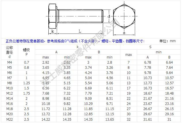 日標外六角螺栓規格e.jpg