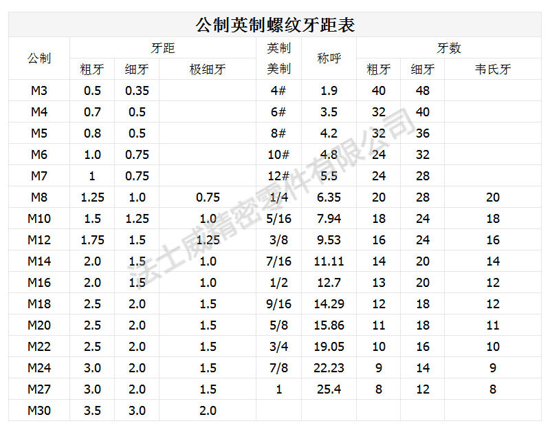 12.9級(jí)進(jìn)口無頭內(nèi)六角機(jī)米規(guī)格.jpg