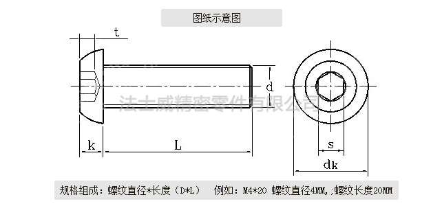 Unbrako圓杯螺絲規格