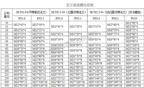 8.8級十字槽帶齒鍍彩鋅法蘭面螺栓尺寸規格2..jpg