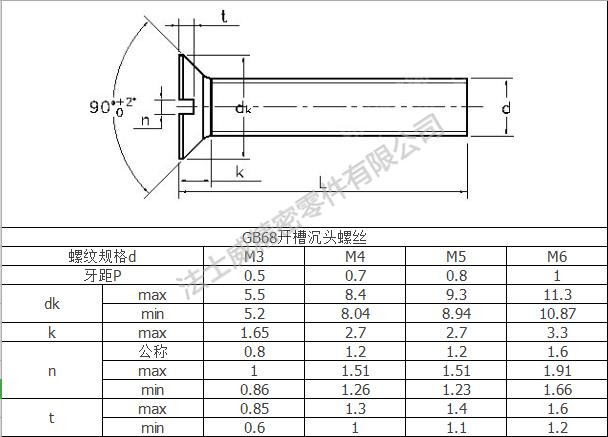 法士威GB68一字開槽沉頭螺絲尺寸規格