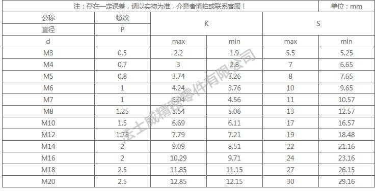 國標GB5783不銹鋼外六角螺絲尺寸規格2