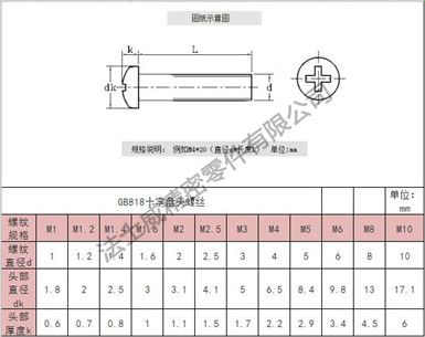  GB818不銹鋼十字盤頭螺絲規格