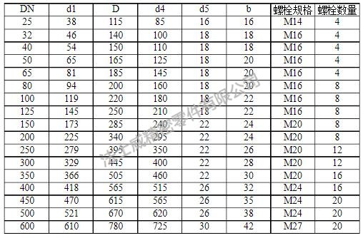 德標法蘭螺絲規格.jpg