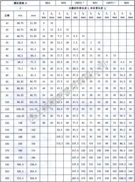 GB/T 3632鋼結構大扭剪六角螺栓規格2.jpg