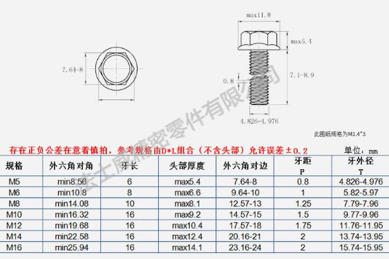 12.9級GB/5789是六角法蘭面螺栓規格-法士威緊固件