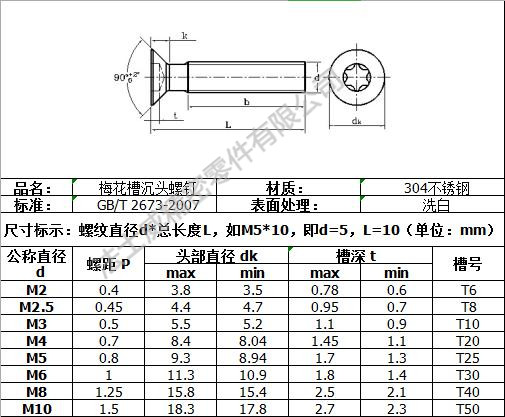 GB2673梅花沉頭機牙螺絲規格