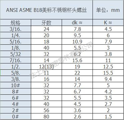 英制不銹鋼杯頭螺絲規格