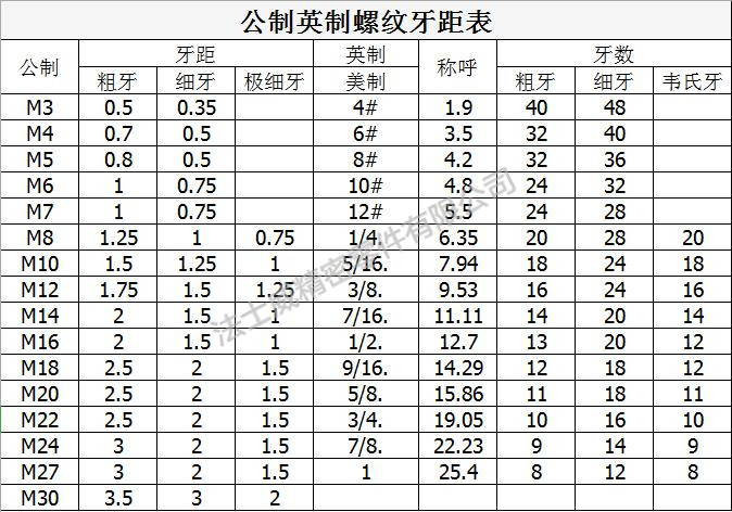 304不銹鋼DIN976公制絲桿【法士威緊固件】規格