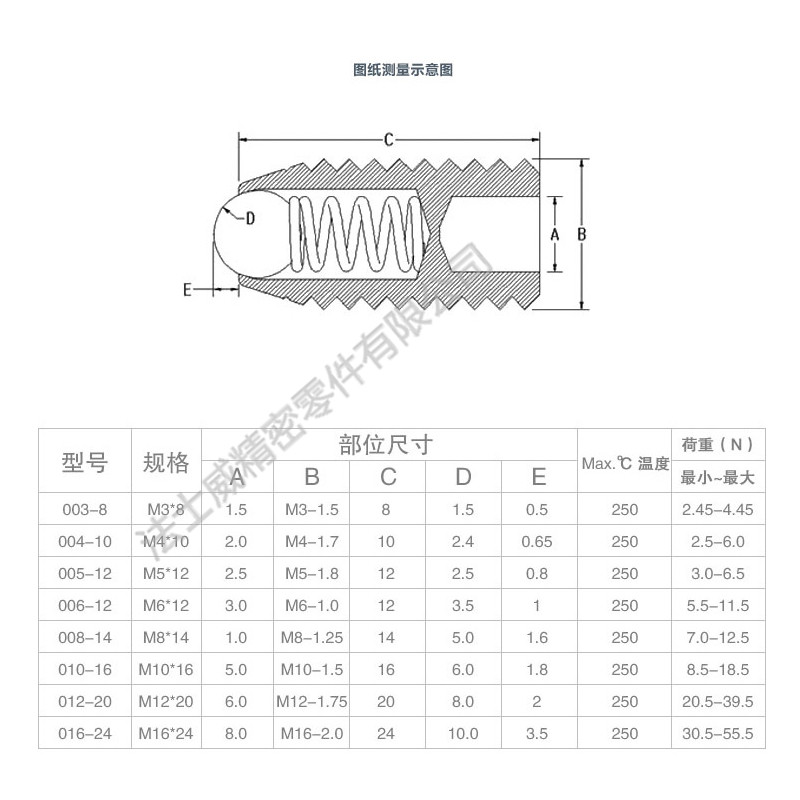 英制12.9級波珠螺絲規格.jpg