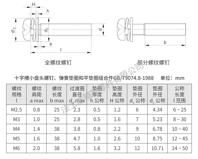  GB9074.8小盤頭組合螺絲規格