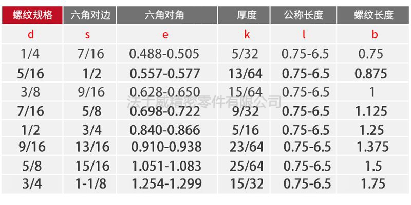 美制5級外六角螺絲-規格1