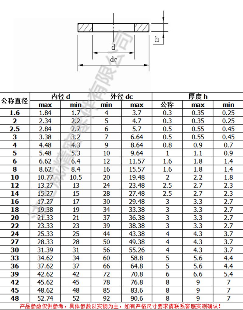 DIN125標準304不銹鋼平墊2_規格