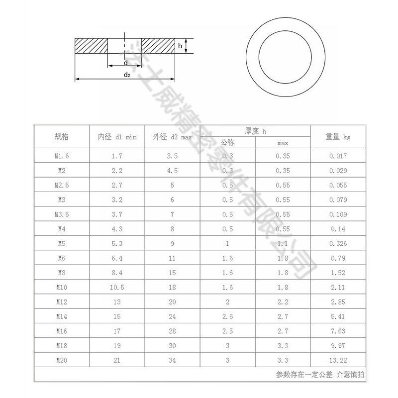 法士威GB848不銹鋼小平墊防松墊圈墊片-規格