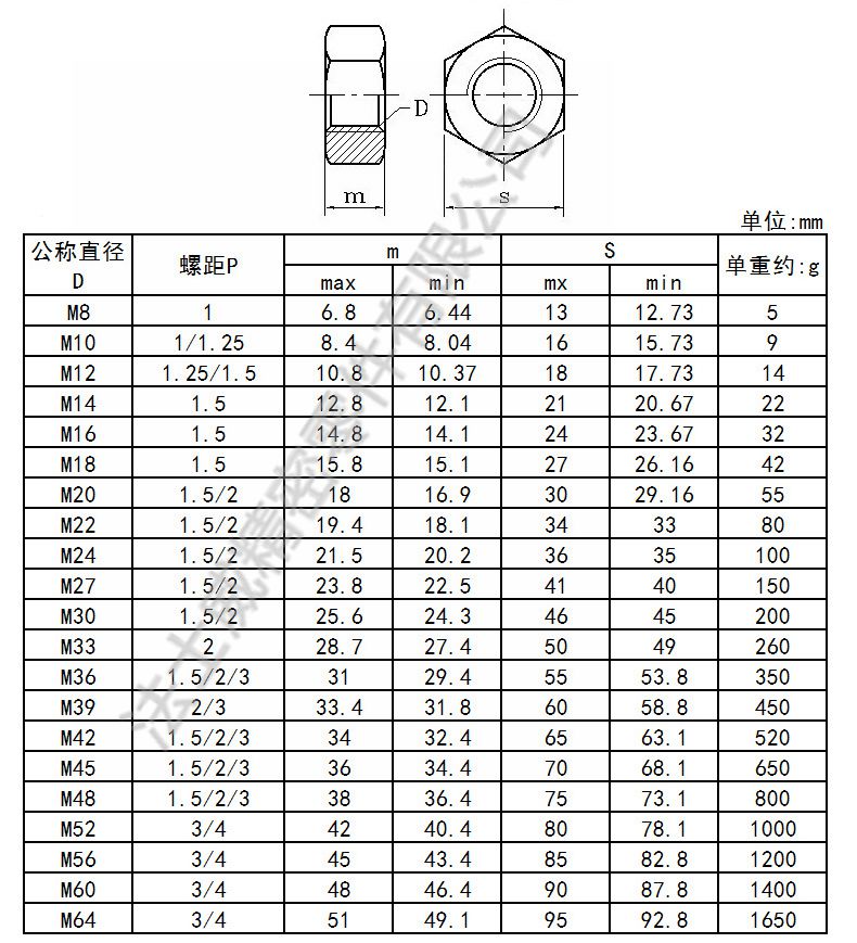 GB171不銹鋼六角細牙螺母4_規格