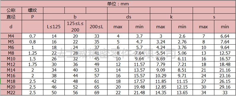 碳鋼全牙外六角螺栓3_規格2