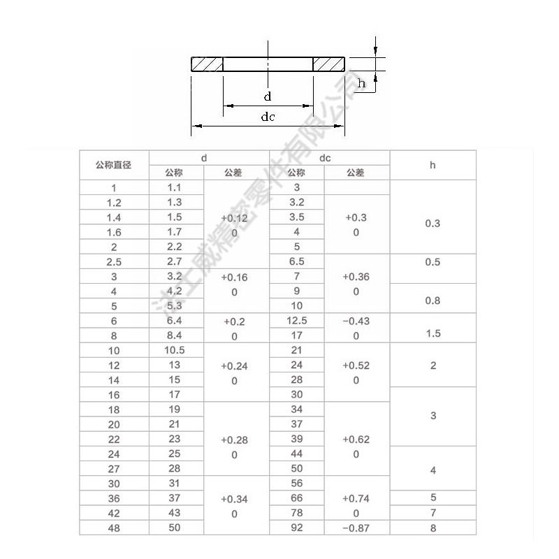 GB97不銹鋼平墊4_規格