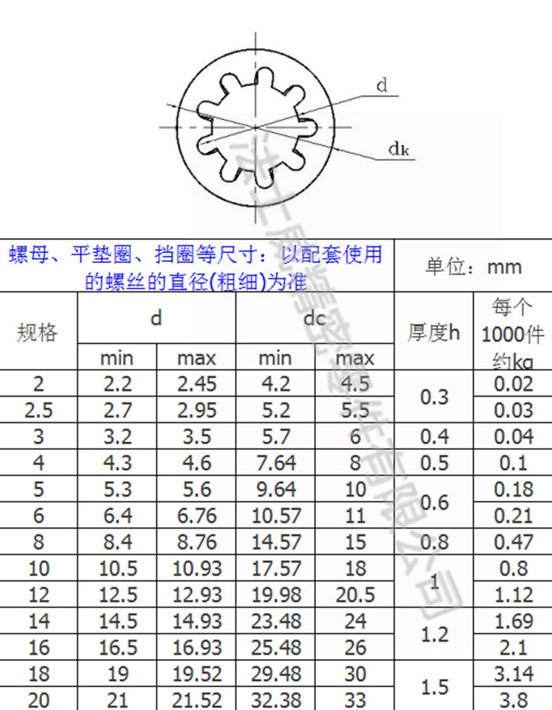 GB861.1不銹鋼內花齒墊圈2_規格1