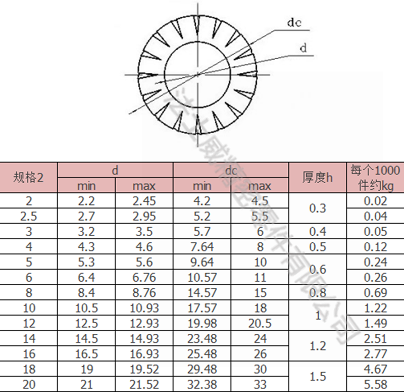 法士威GB862.1不銹鋼外花齒防松墊圈墊片-規格