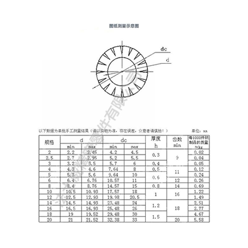 法士威GB862.2不銹鋼外鋸齒鎖緊墊圈墊片-規格