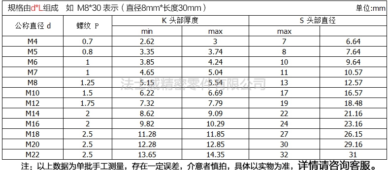 細牙外六角-規格