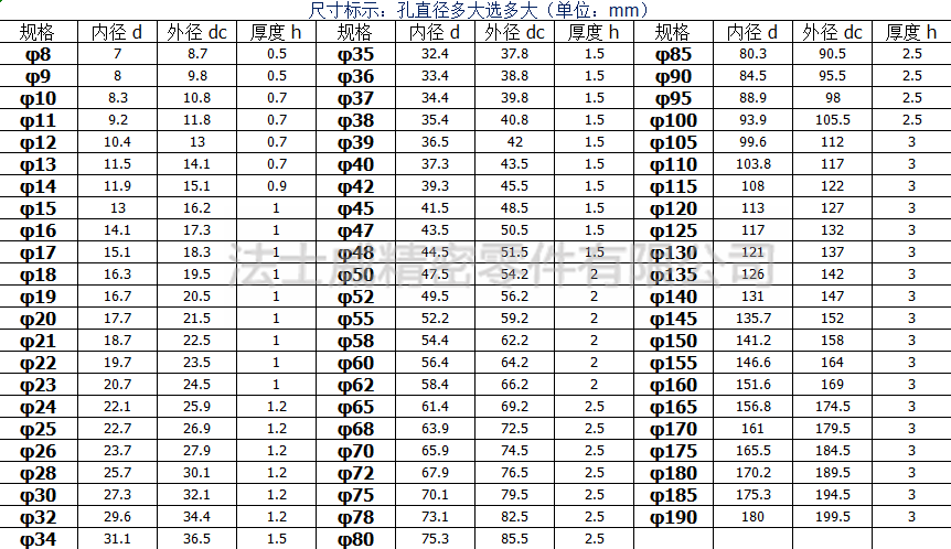 法士威GB893.1不銹鋼軸卡擋圈軸用擋圈-規格1