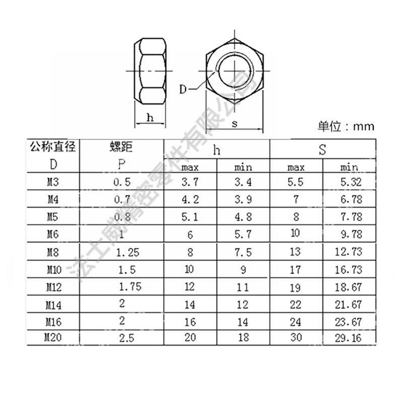 DIN980不銹鋼全金屬鎖緊螺母 防松自鎖螺母5_規格