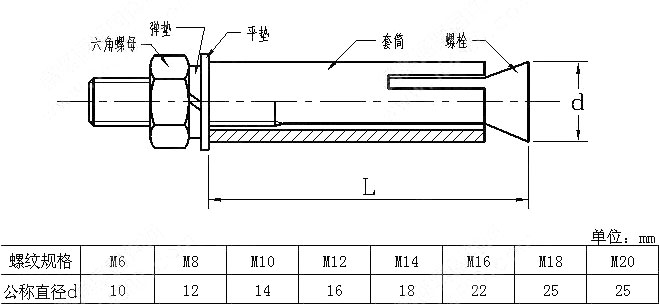 膨脹螺絲規格