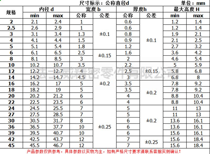 ANSI ASME B18.22.1美標彈墊-規格1