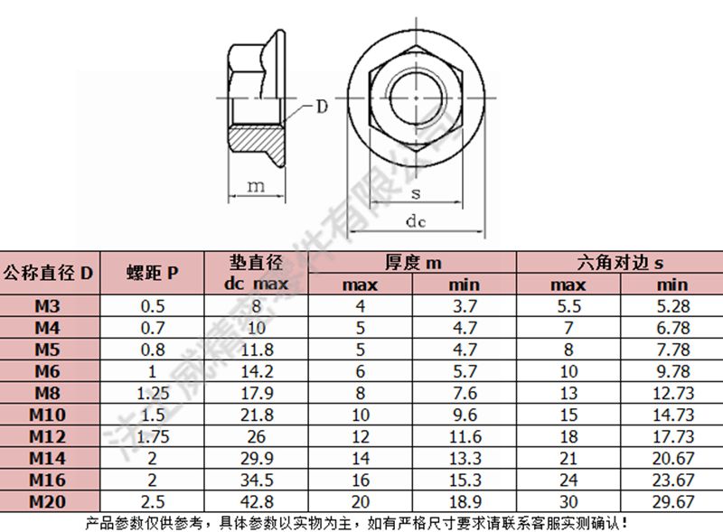 DIN6923不銹鋼六角法蘭面防松螺母6_規格1