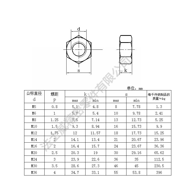 GB6175不銹鋼外六角加厚螺母不銹鋼螺帽-規格