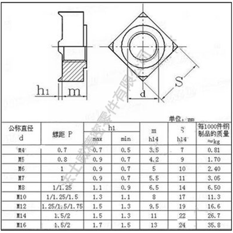 DIN557不銹鋼四方螺母正方形螺母-規格