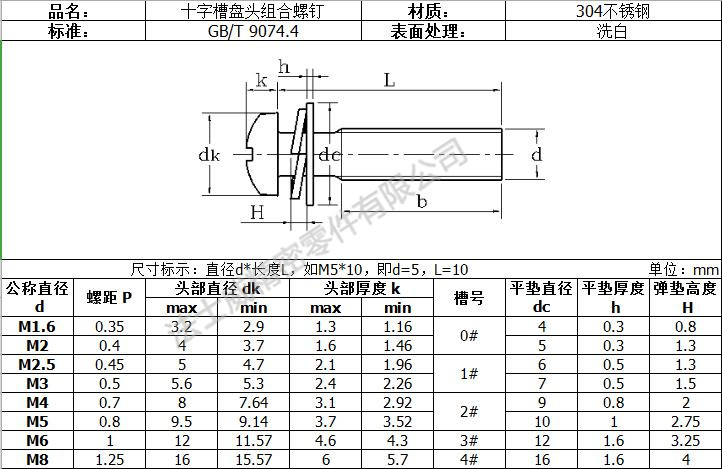  GB9074.4大盤頭組合螺絲規格