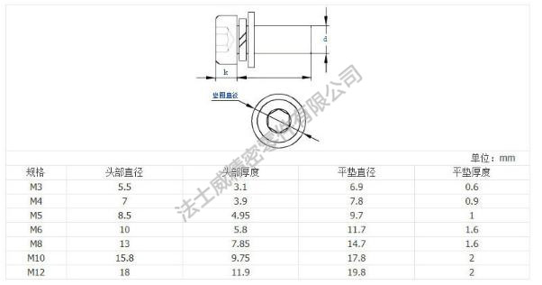  圓柱頭內六角平墊彈墊組合螺絲規格