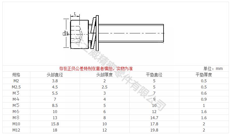 圓柱頭內六角平墊彈墊組合螺絲_規格