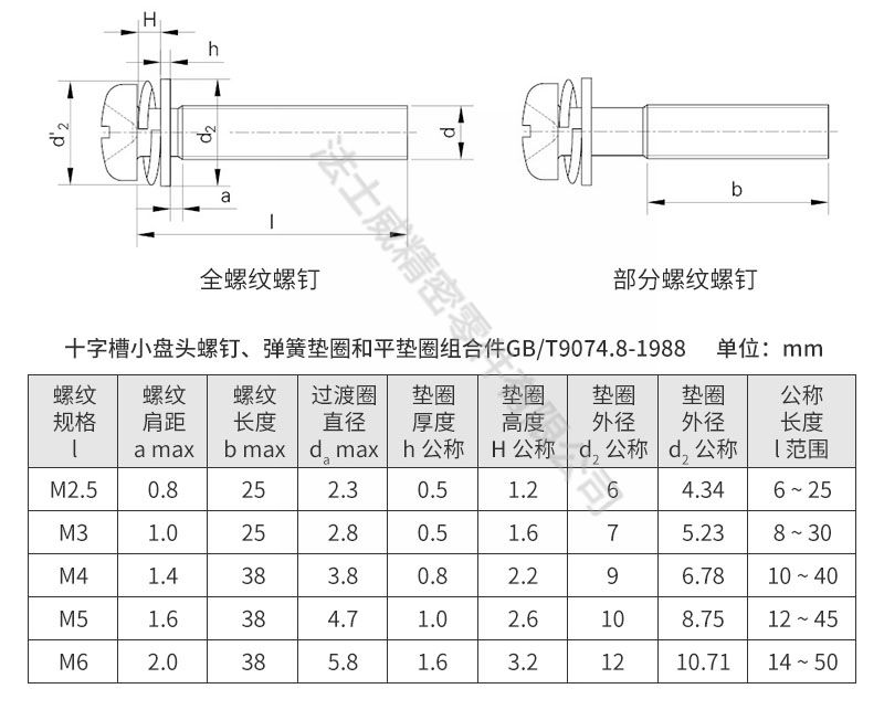 GB9074.8小盤頭組合螺絲_三組合螺絲7_規格